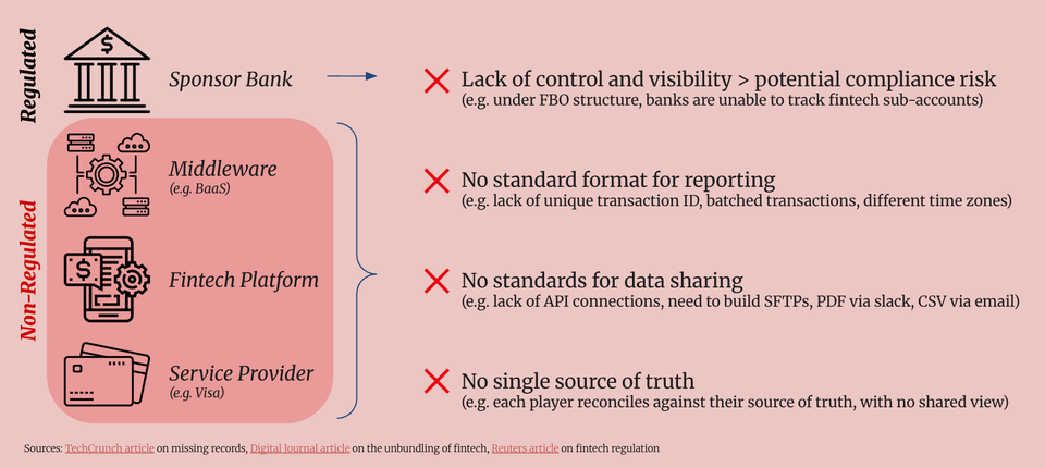Fintech’s Fragmentation Problem
