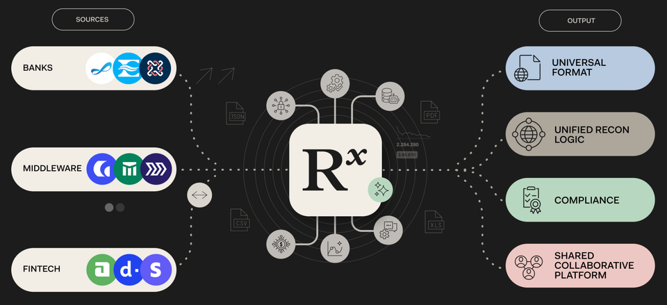 Pushing Through Financial Nuance with AI